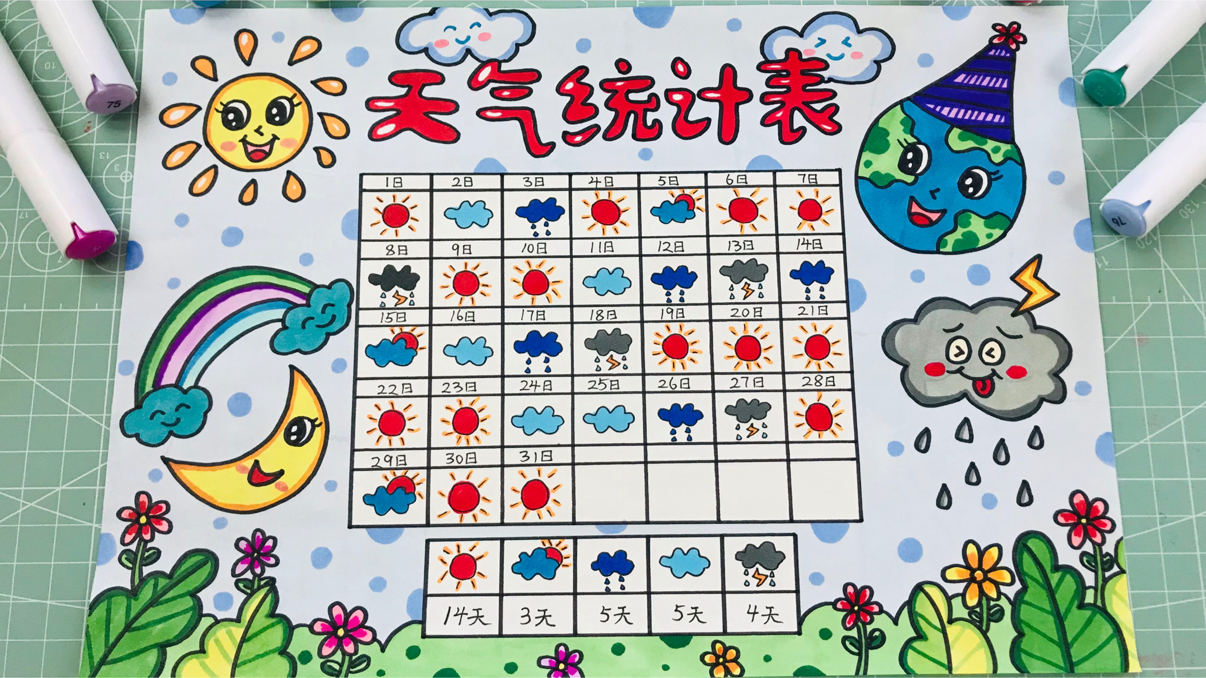 简单又好画的天气统计表手抄报,小学生假期天气变化记录表!