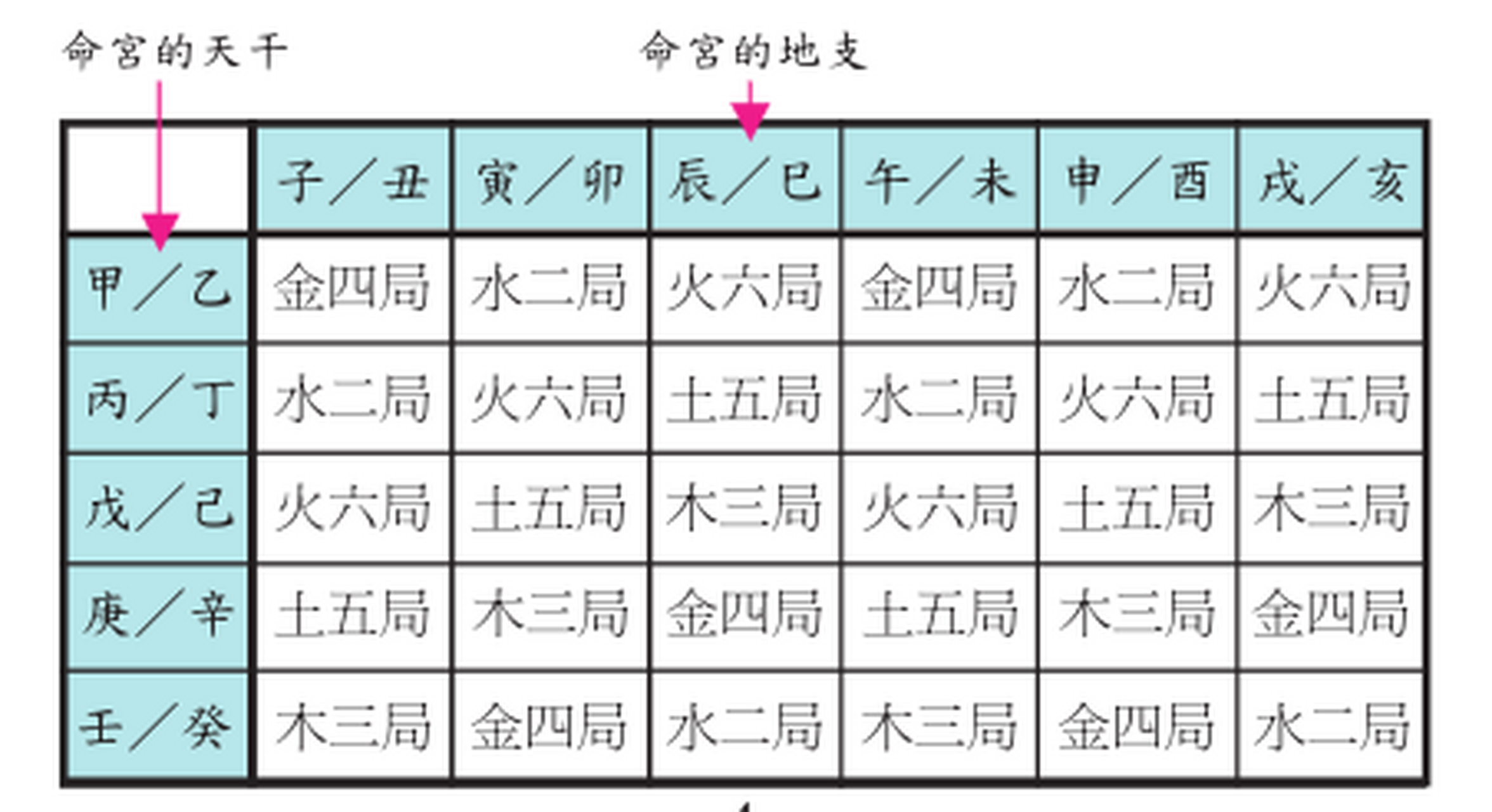 命局土五局图片