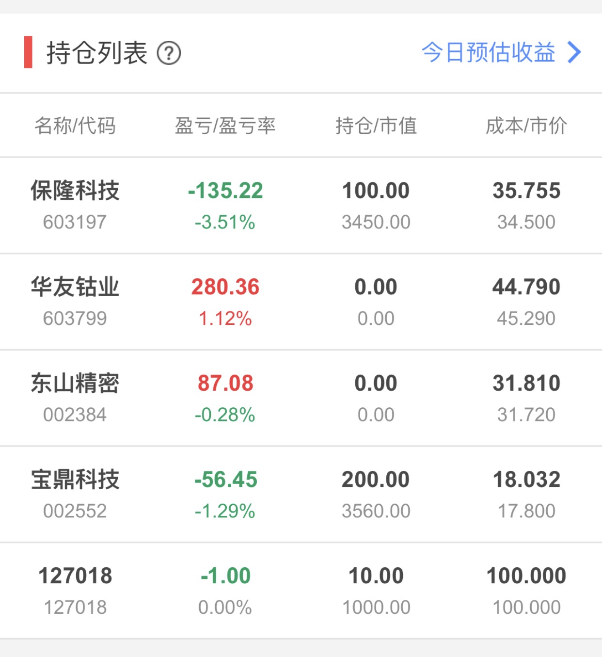 一只小韭菜今天的持仓盈亏记录