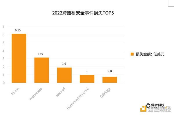 《2022年全球Web3行业安全研究报告》正式发布