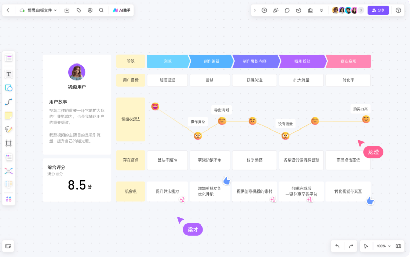 用户旅程地图,你学会了吗