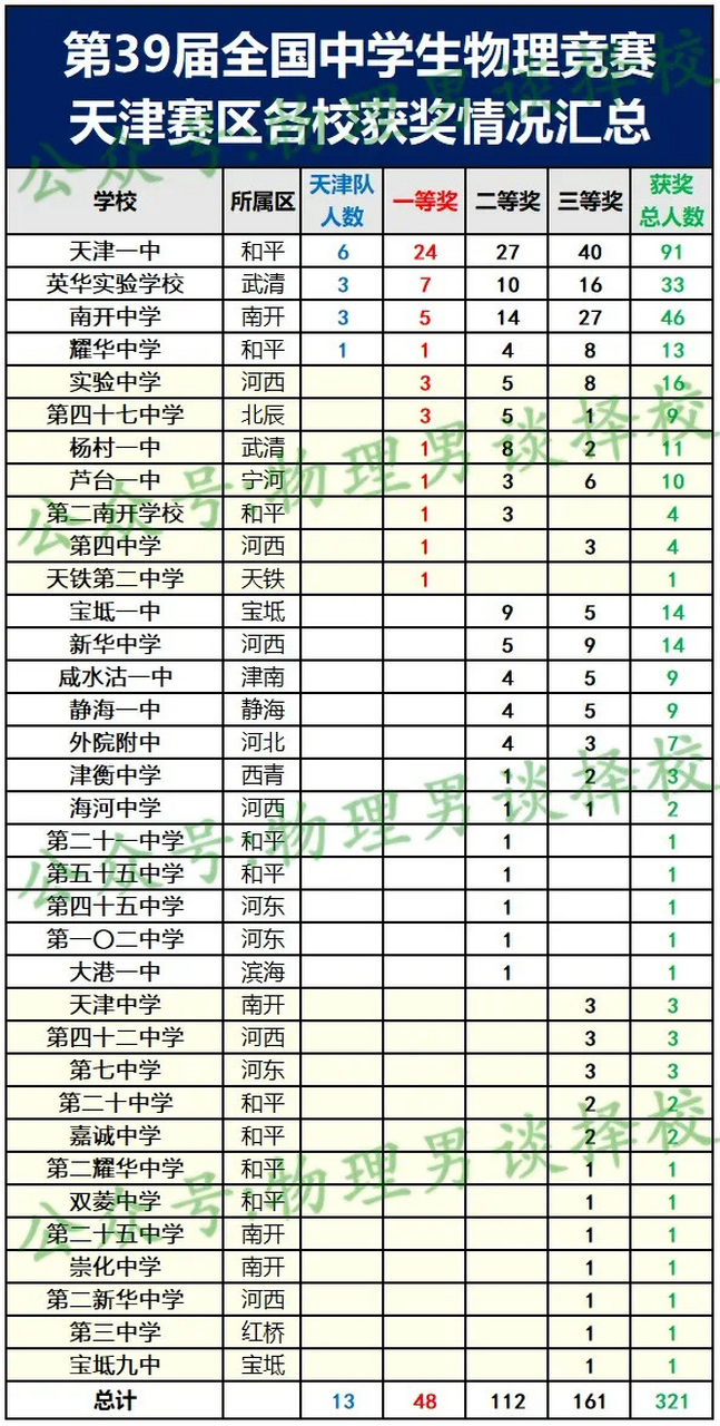 津衡中学图片