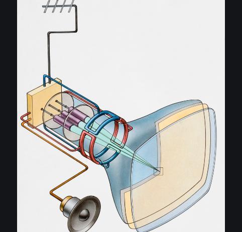 电视显像管的工作原理图片