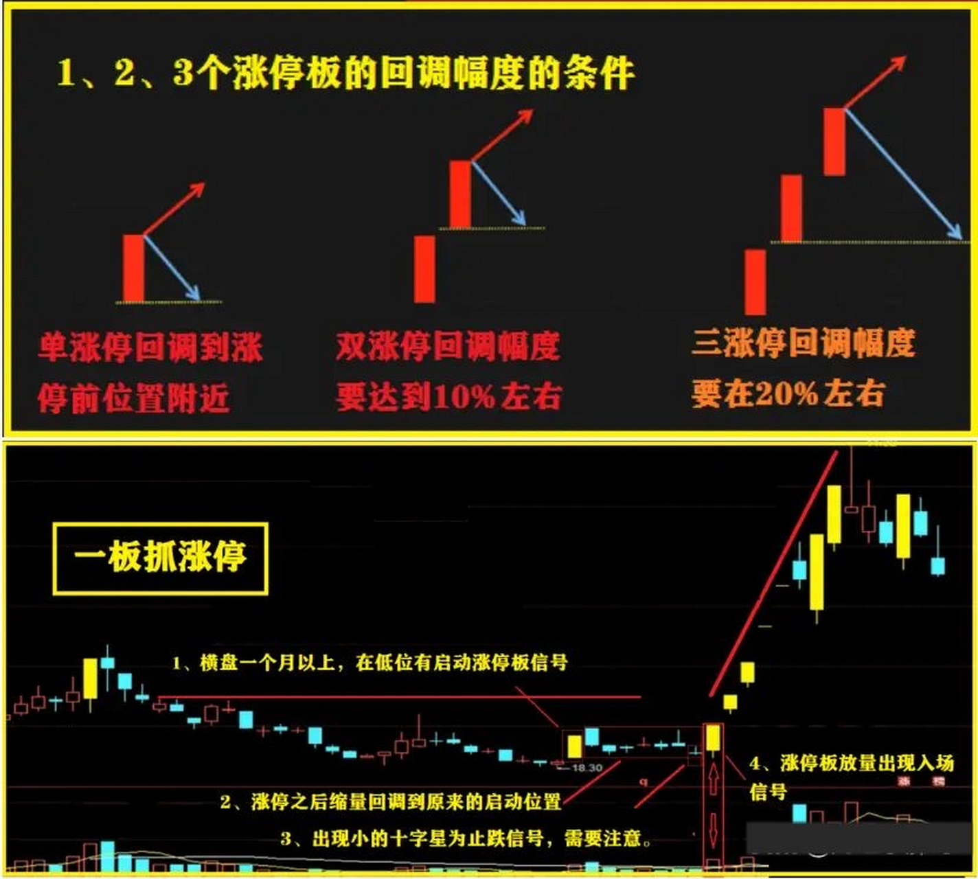 回马枪战法捕捉主升浪!