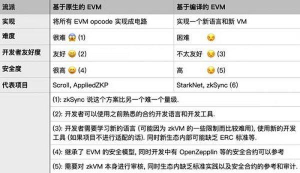 Foresight Ventures: 解读 zk zkVM zkEVM 及其未来