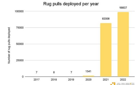 拆解Rug Pull：详细分析DeFi骗局套路
