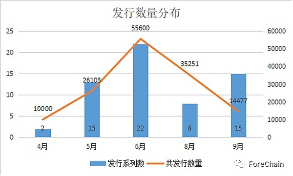 国家队进场 9家央媒背景的数字藏​品平台盘点