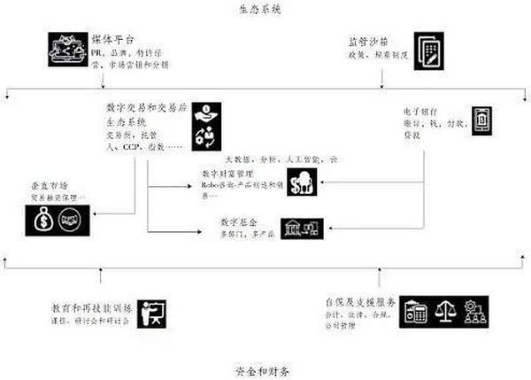 蔡维德：对世界货币市场的2大预测与3大惊喜（下）