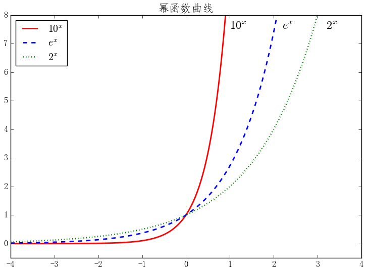 Python数学建模三剑客之Matplotlib