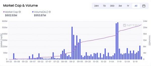 透过数据回顾 2021 跟随趋势展望 2022