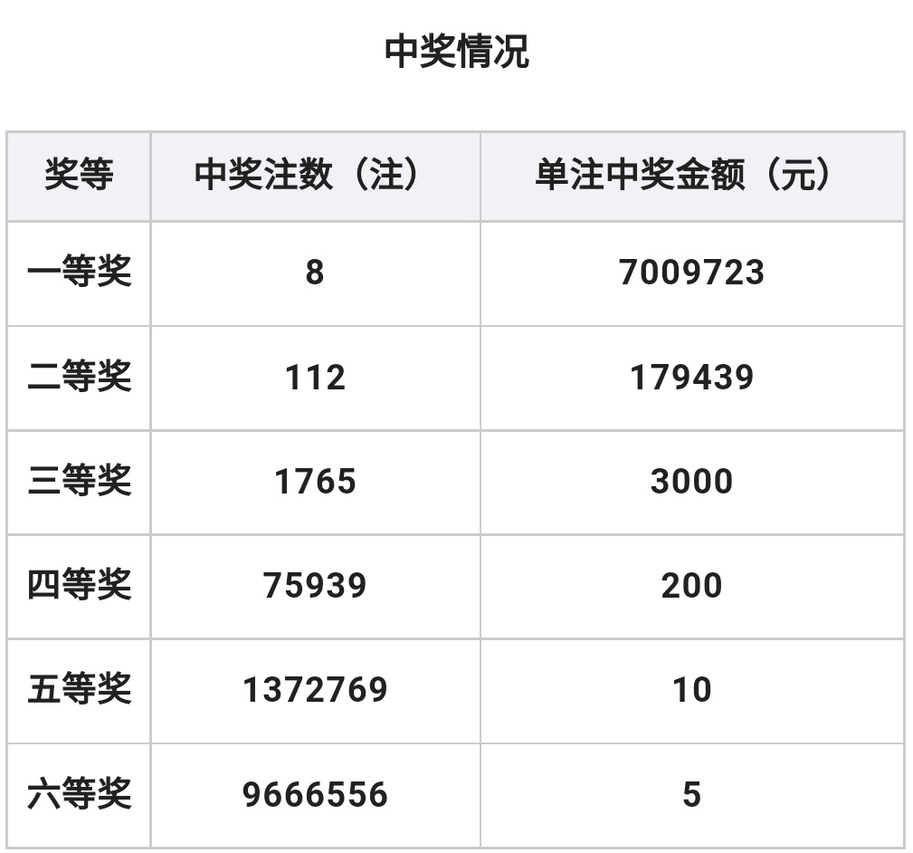 云南双色球中奖图片图片