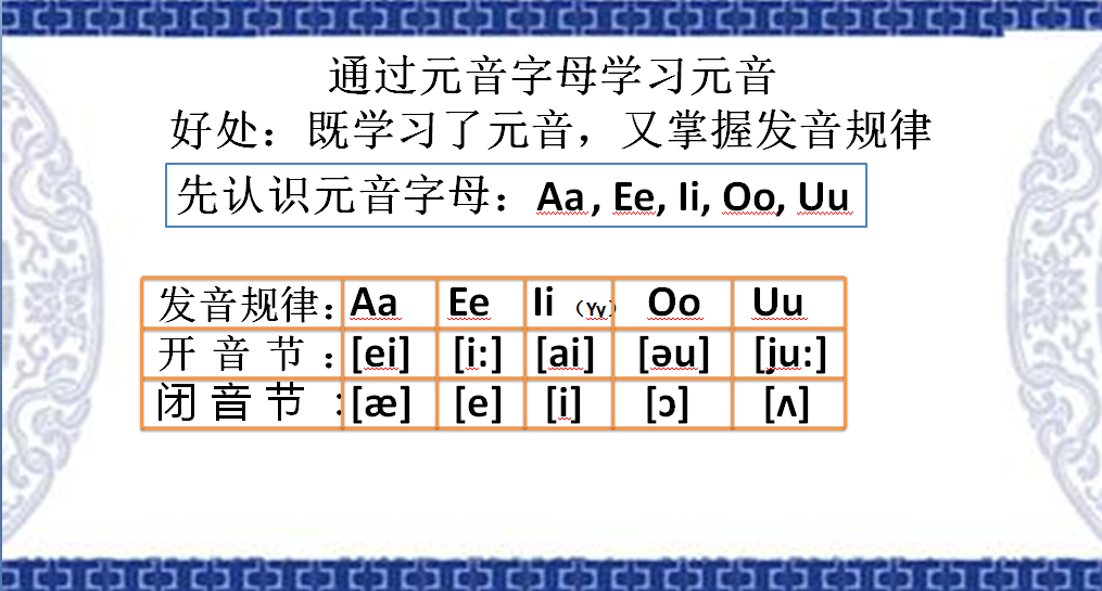 英语元音字母闭音节练习