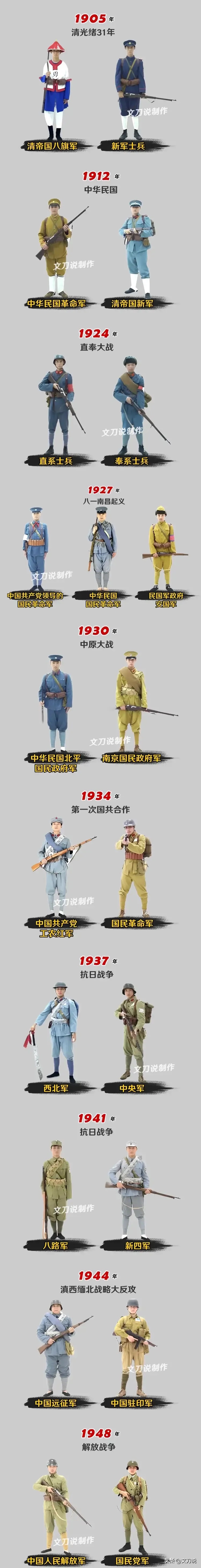 中国士兵军装演变过程(1905年