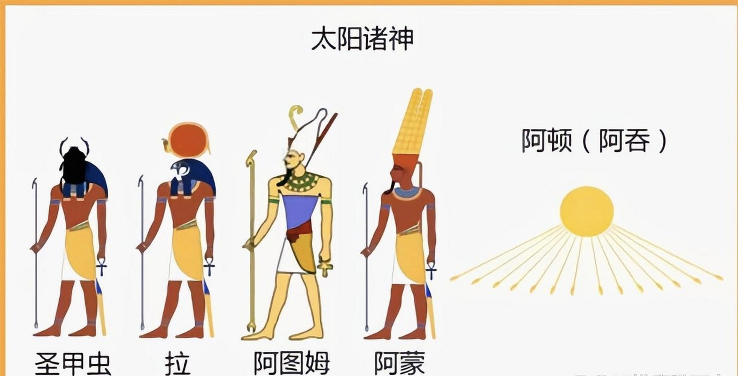 埃及太阳神的演变,越来越真实