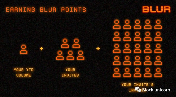 加密创始人可以从 Blur 的代币空投中学到什么? 加密创始人可以从 Blur 的代币空投中学到什么?