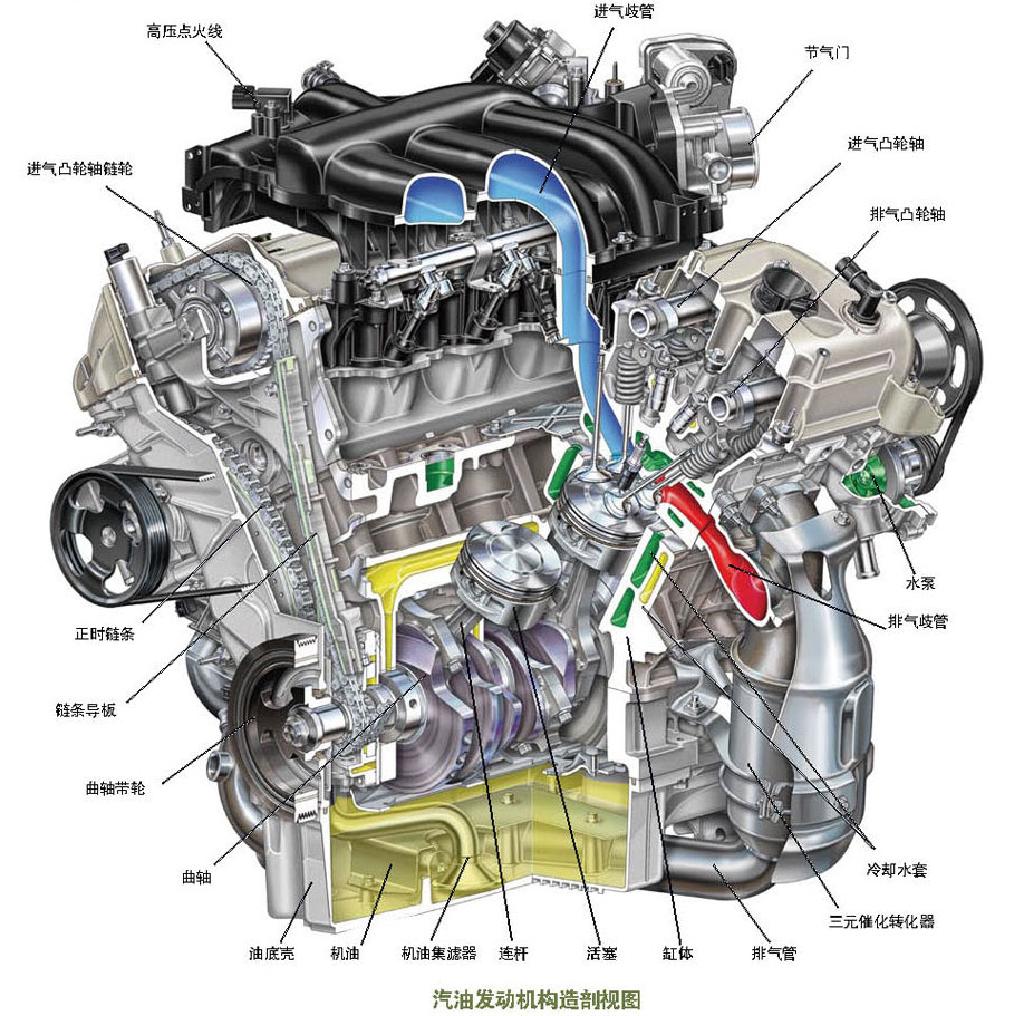 汽车发动机的工作原理