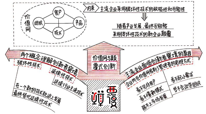 熊彼特定义的创新形式是什么