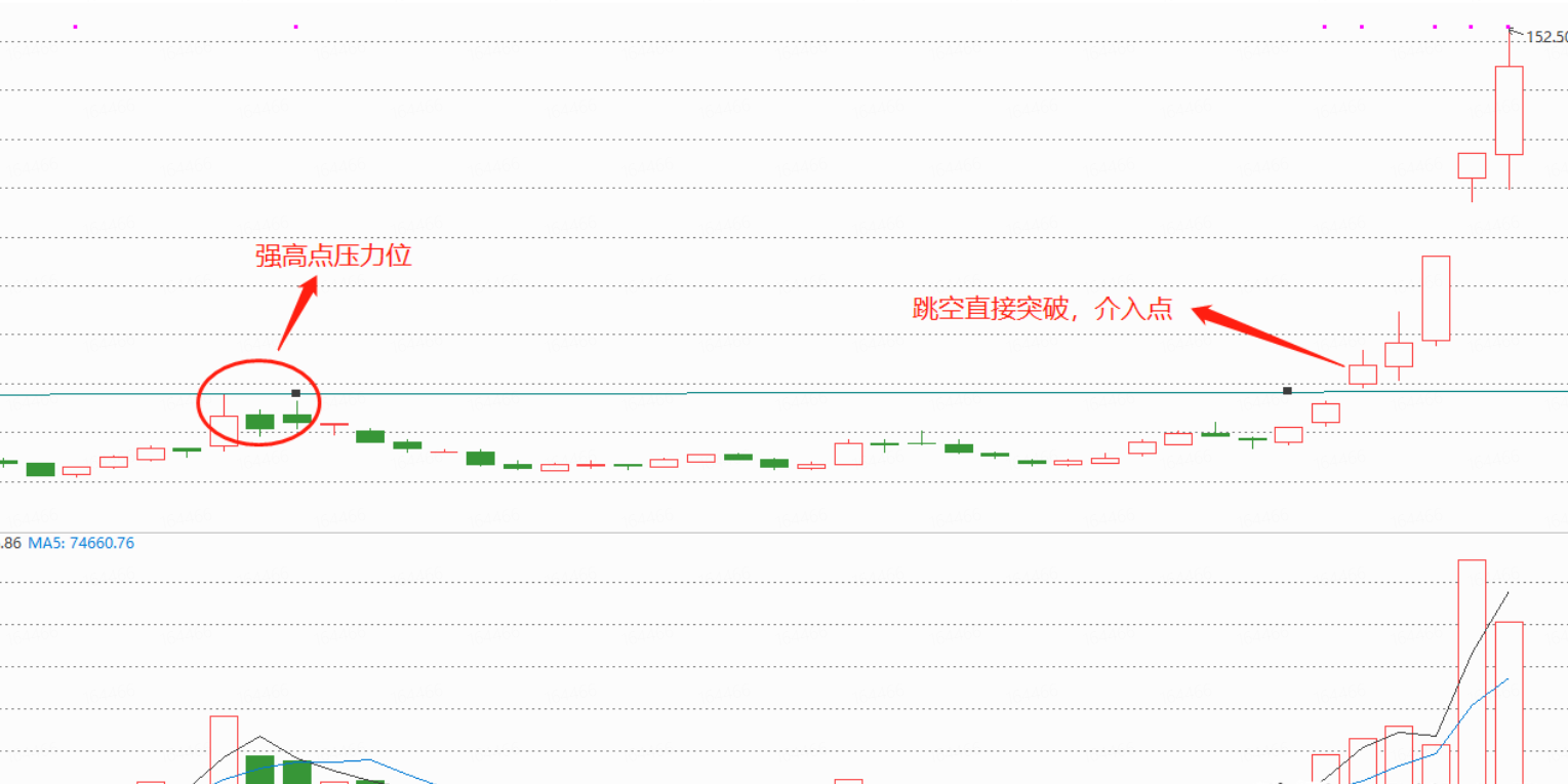 中國股市:股神趙老哥,8年一萬倍成就10億身家!看完你也可以