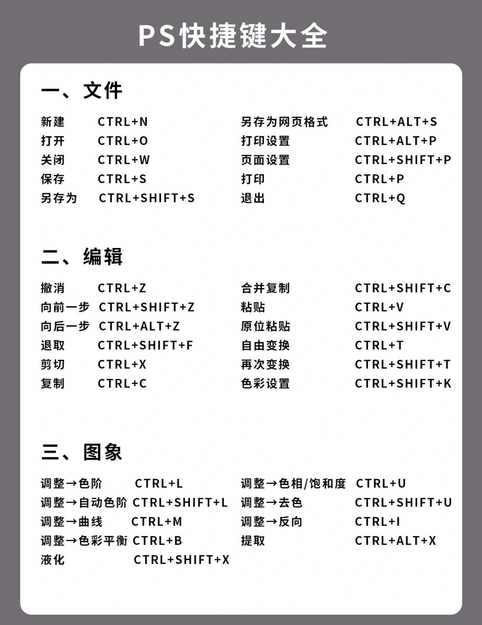超详细‖ps快捷键大全,快来做笔记吧 ps是一个使用