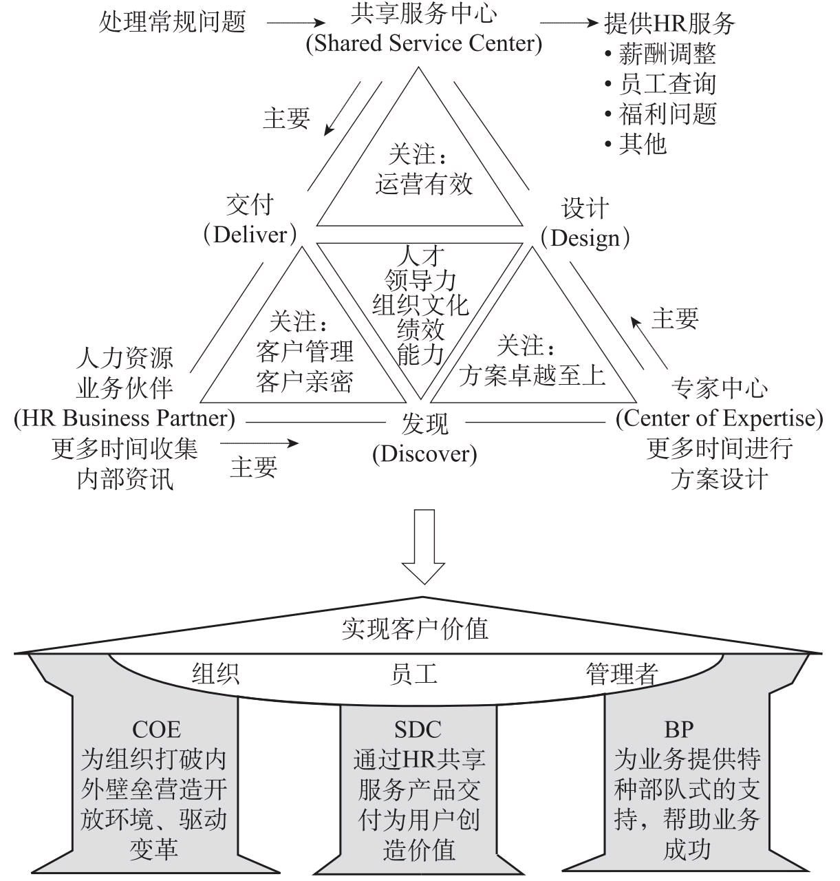 尤里奇三支柱模型图片