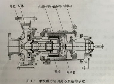 磁力泵拆解图 磁力泵拆解图（磁力泵拆解图片） 磁力驱动