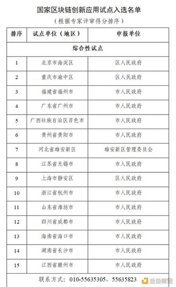 国家区块链创新应用试点入选名单公示 看“区块链+”如何全面开花