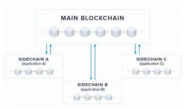 知网的问题能用web3.0解决吗？