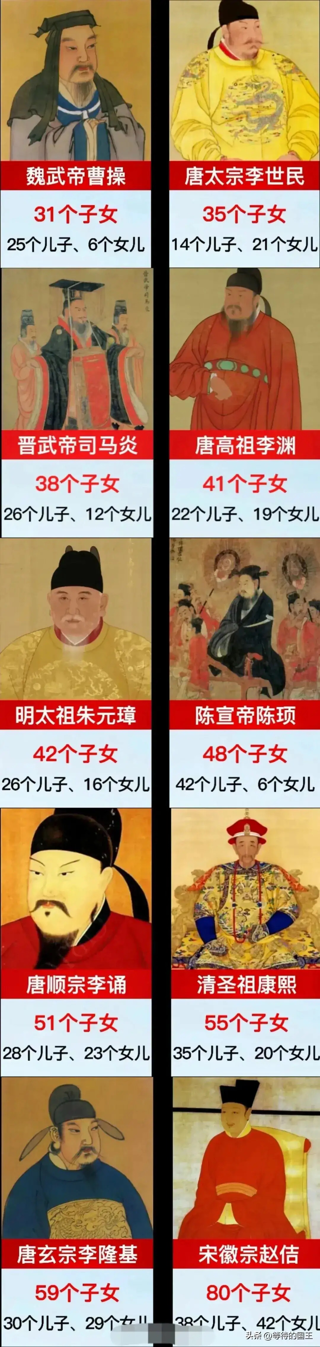 古代生育子女最多的帝王一览图,曹操儿子虽多,但有名气的只有曹丕