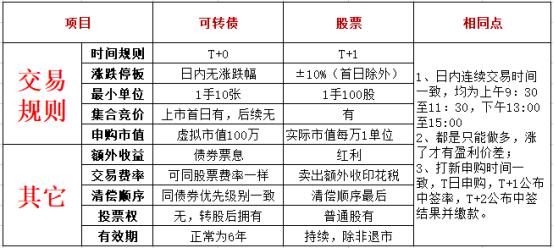 可转债认识(五—可转债投资策略介绍