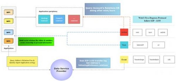 从社交图谱出发 看看Web3.0在做什么？