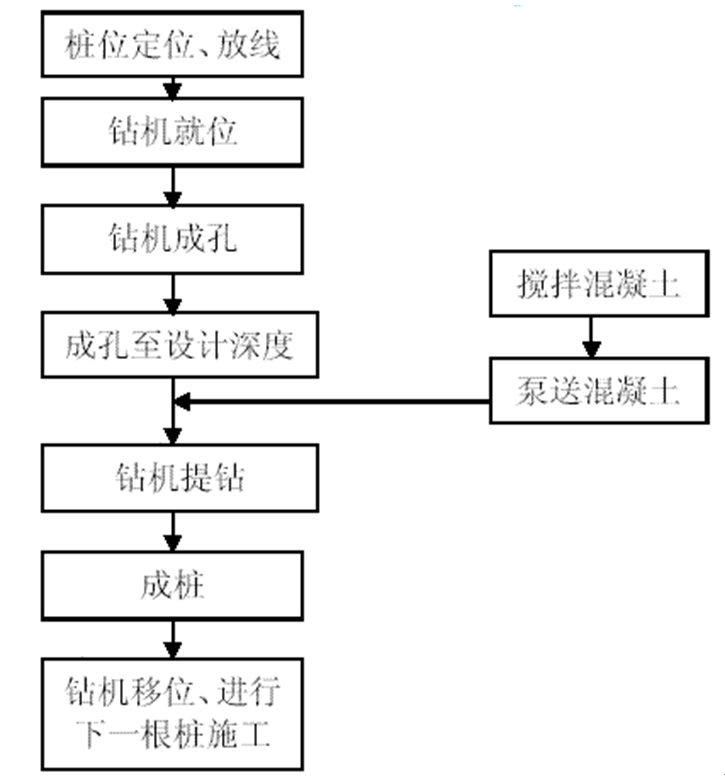 cfg桩整套桩基资料图片