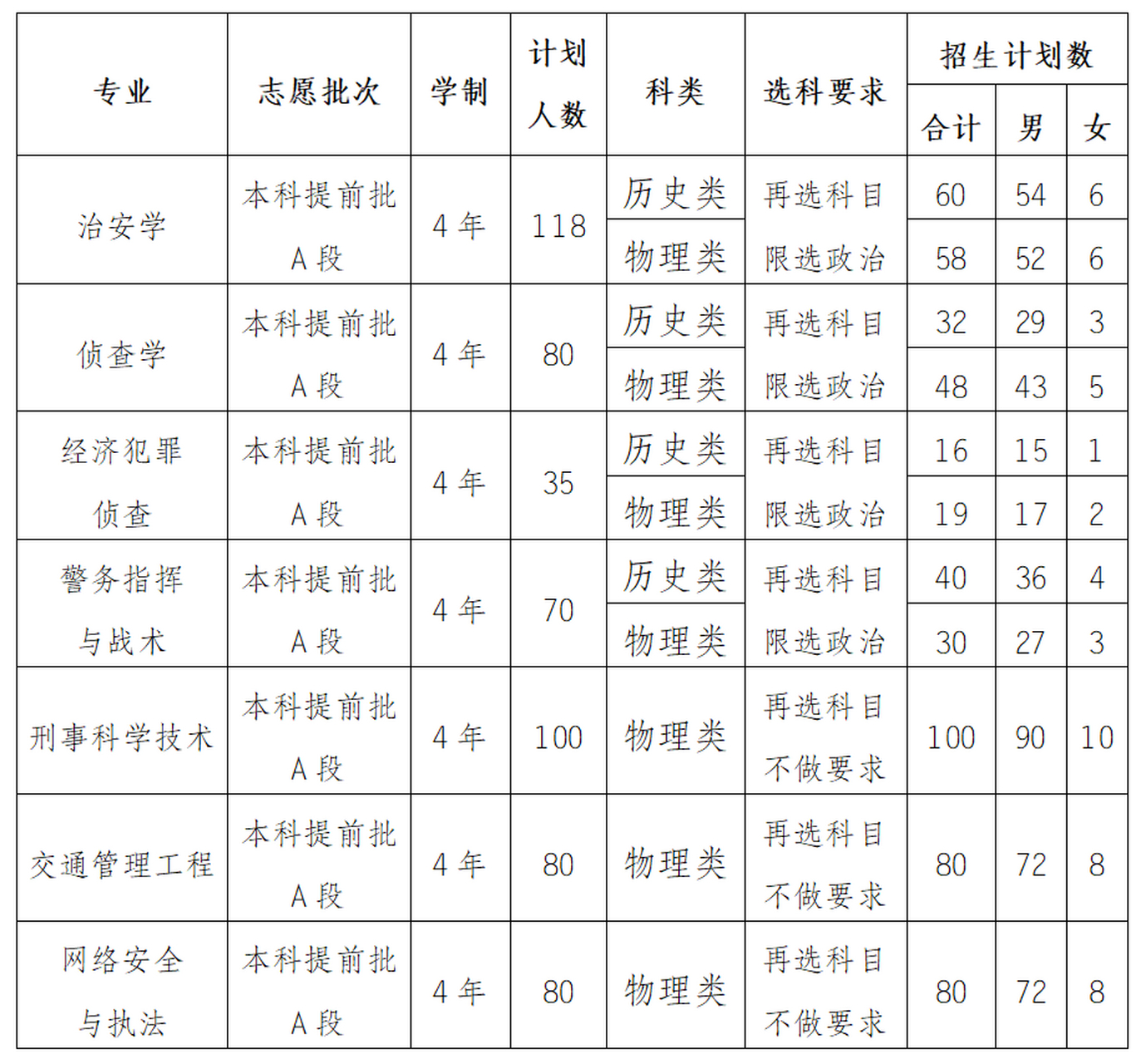 重庆警察学院招生图片