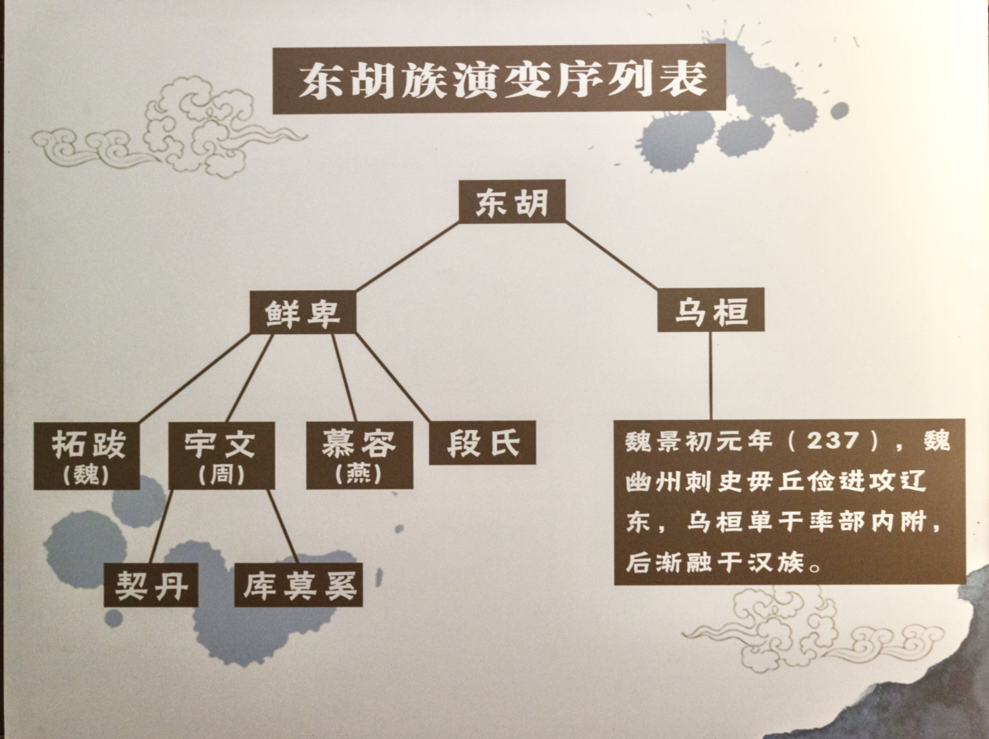 康平博物馆/馆藏文物/契丹早期唐宋