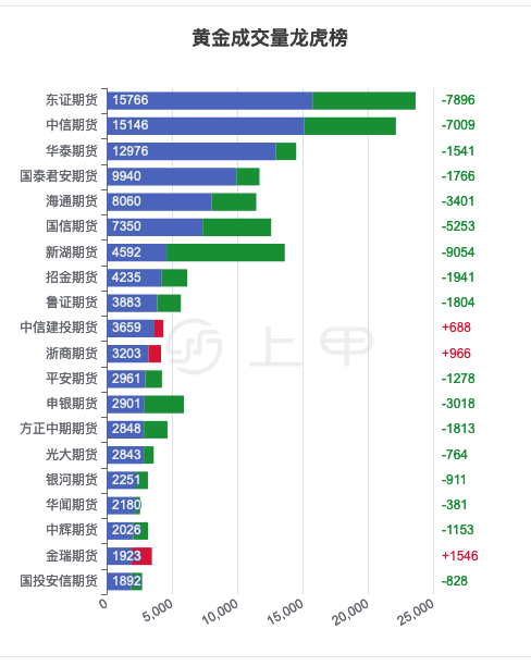 黄金2018年10月份零售价(2018年10月黄金价格多少钱一克)