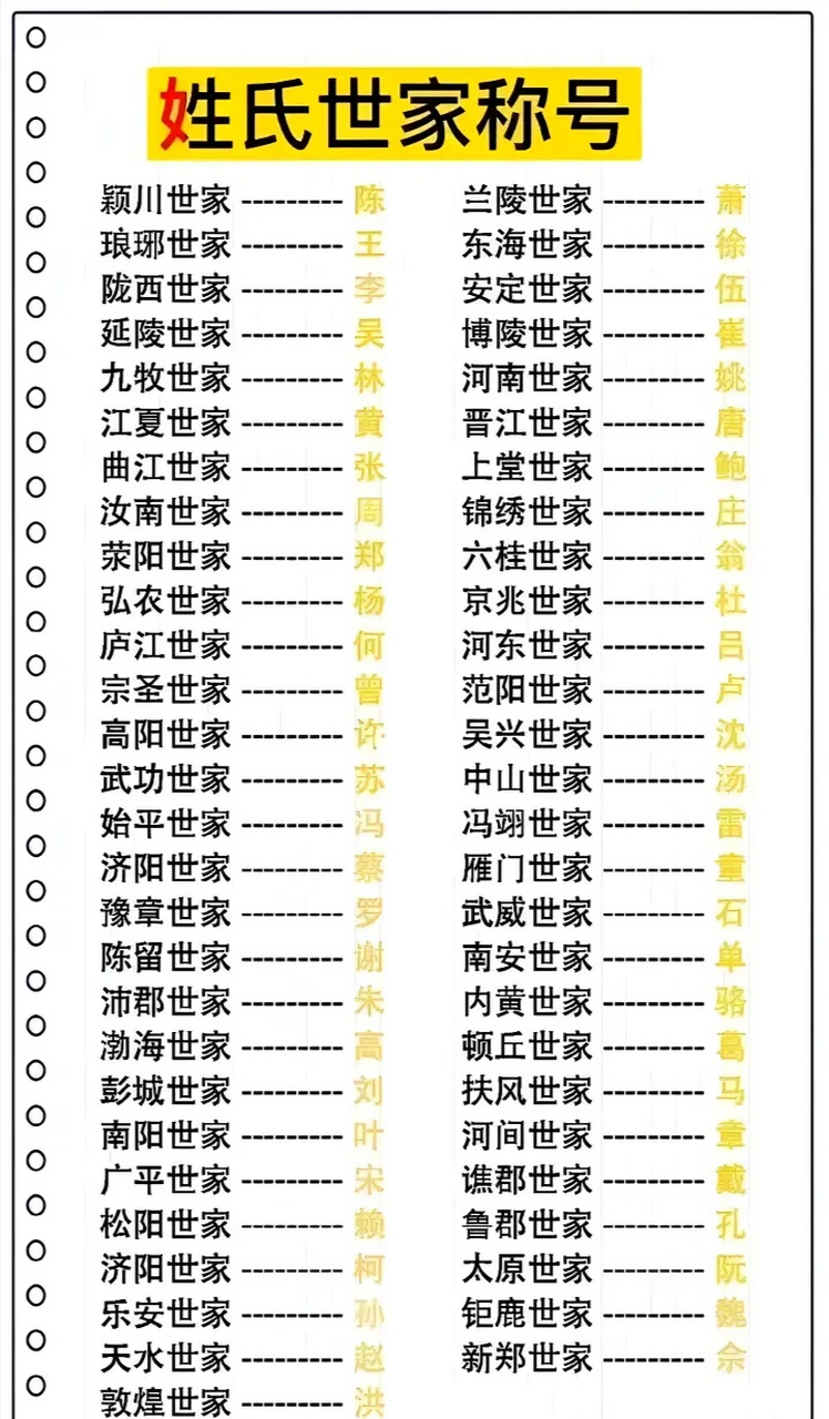 古代蒙古皇族姓氏图片