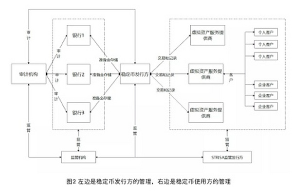 蔡维德：数字货币浪潮下 美国银行正在如何变革？（上）