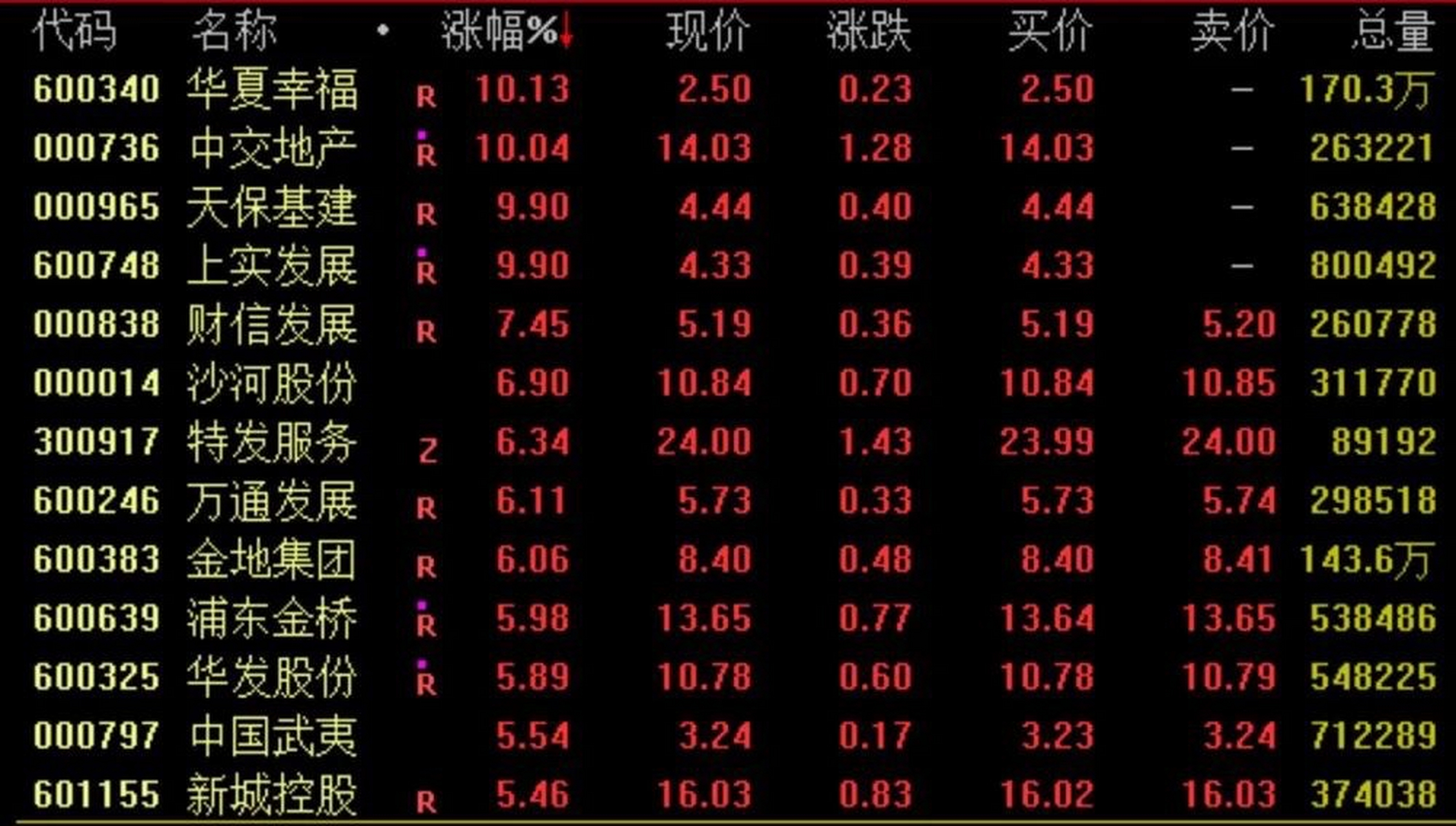 今天股市行情(今天股市行情大盘走势图)