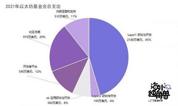 以太坊合并的理想与现实