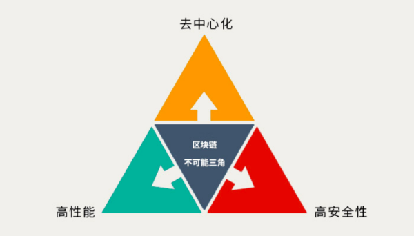 全面拆解AVAX：从共识到子网 动态与项目分享