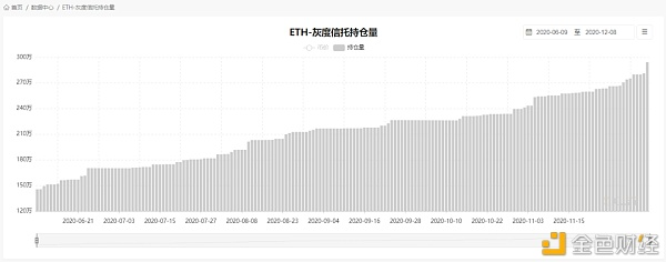 以太坊 2.0 如期启动 PoW 矿工何去何从？