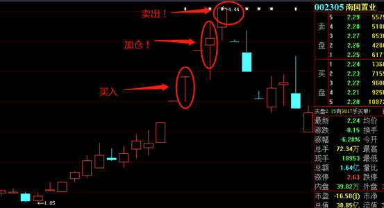 四年做到上亿元!"90后最强游资"小鳄鱼究竟有多强?