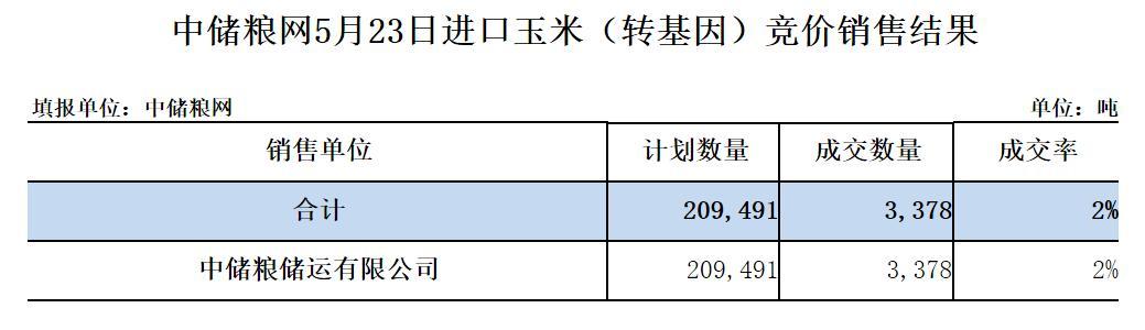 转基因玉米最明显特征