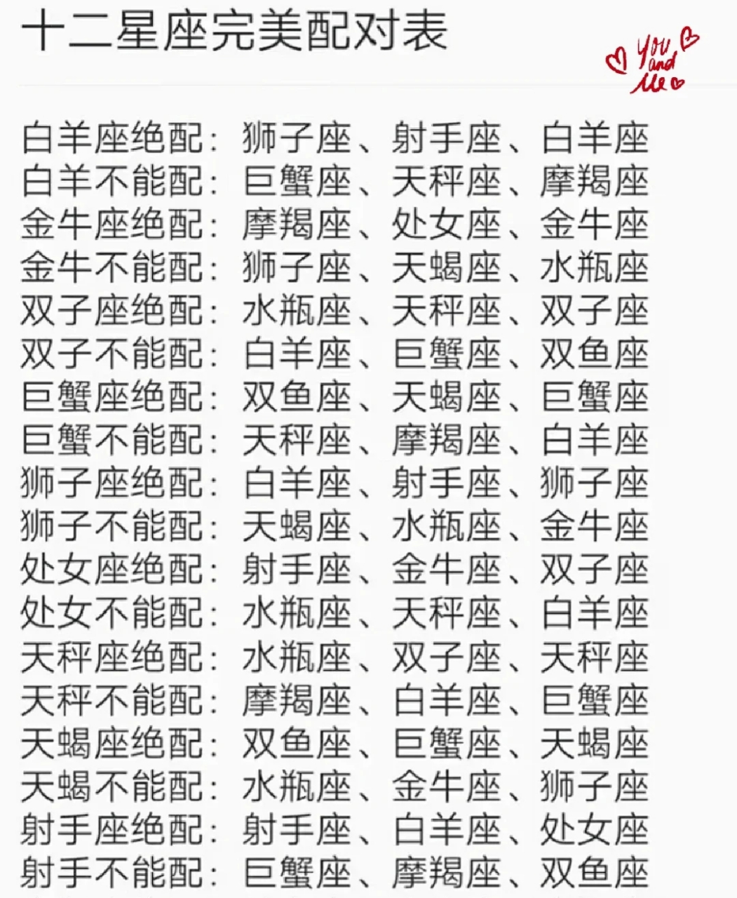 十二星座完美配对表