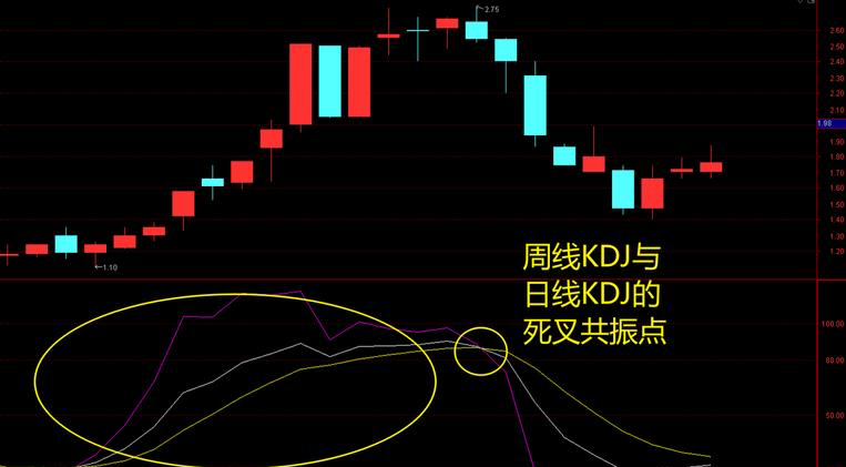 kdj指标三条线使用技巧图片