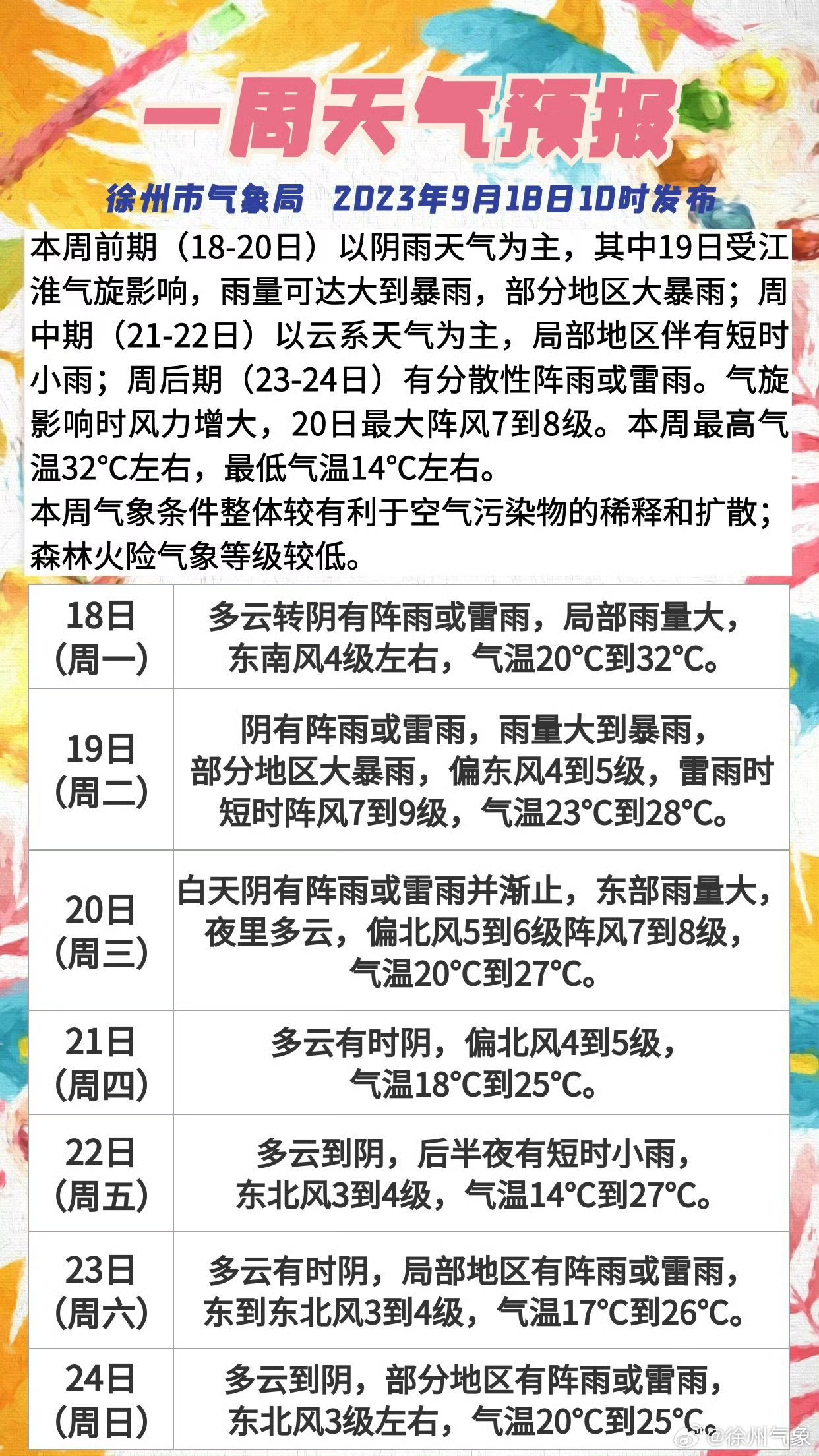 天气预报徐州天气预报今日情况