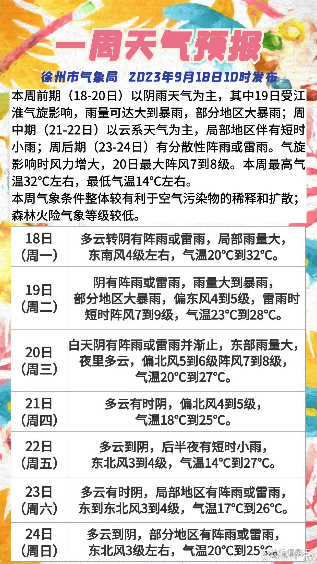 天气预报徐州天气预报今日情况 天气预报徐州天气预报今日情况