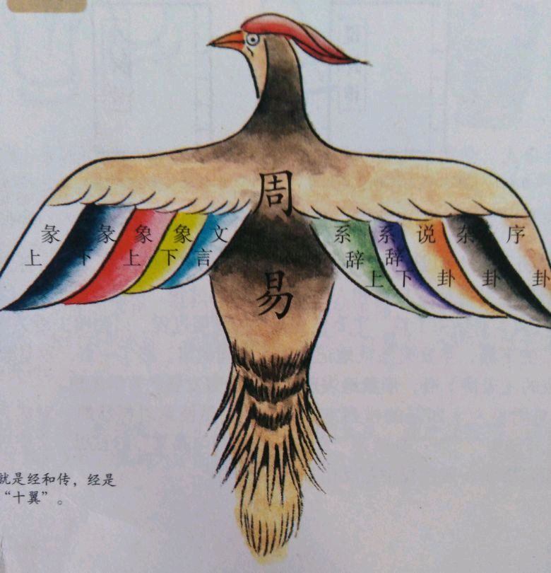 预知未来的智慧术