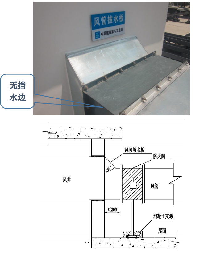 控制要点: 1,屋面风管出风井处加工成 45°斜坡,保证风管出墙处顺水;2