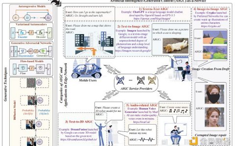 前沿研究：AIGC+无线边缘网络的畅想