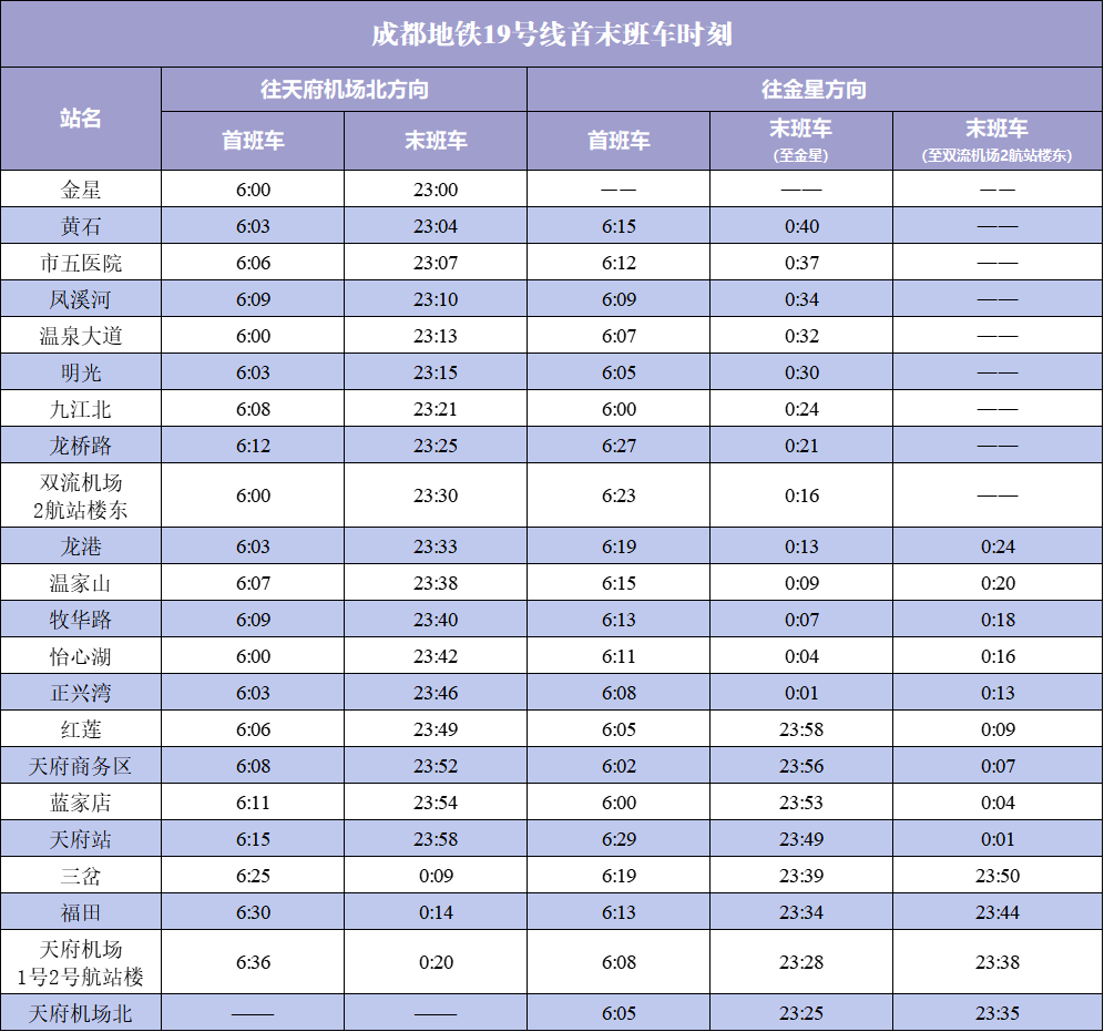 双流机场天府机场,30分钟地铁直达!成都地铁19号线最新时刻表